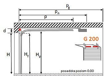 Beditom bramy garażowe