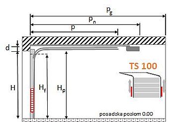 Beditom bramy garażowe